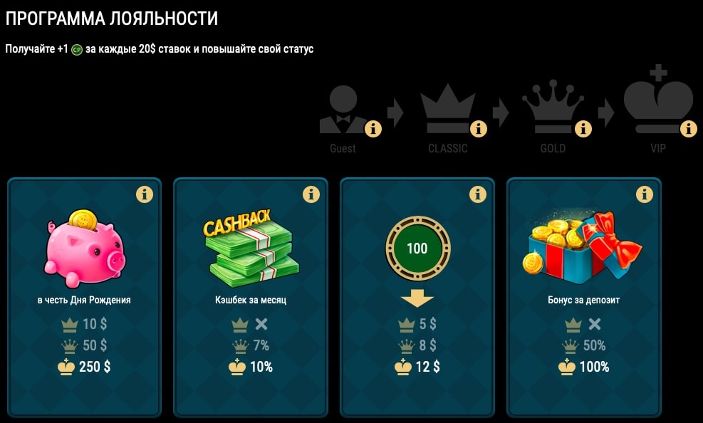 Кэшбэк для игроков Риобет со статусом Gold и VIP
